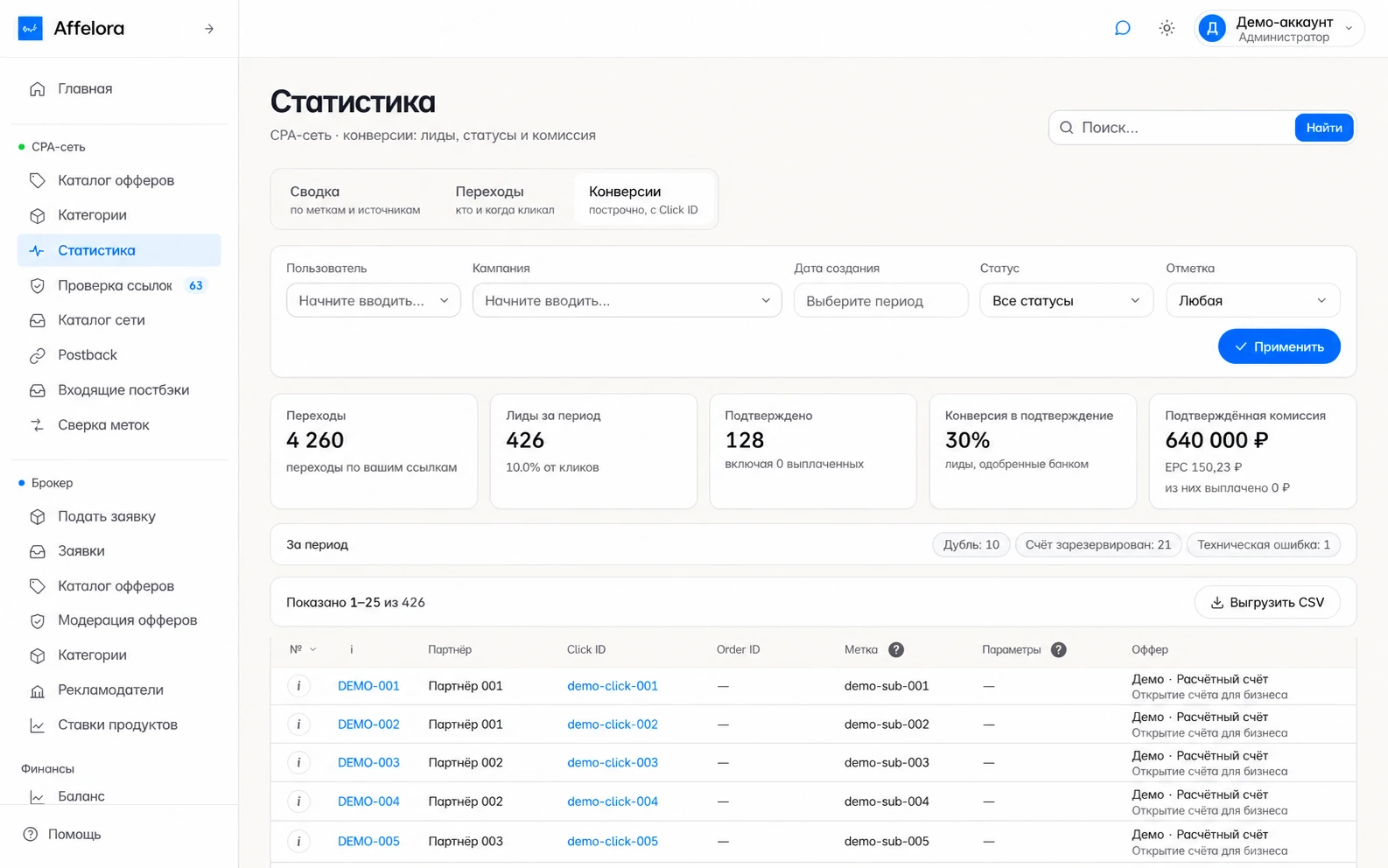 Статистика администратора — демонстрационные данные